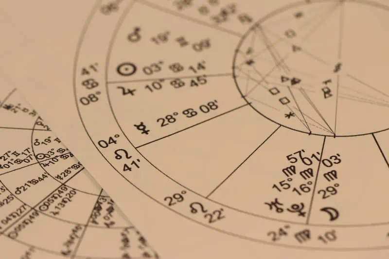 Modalitate-zeinuak Astrologian azalduta